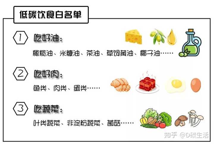 什么叫生酮饮食。？