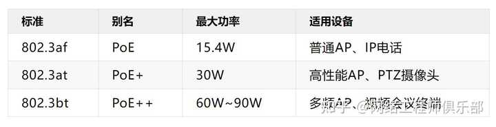 什么叫POE交换机？POE交换机使用方法介绍？