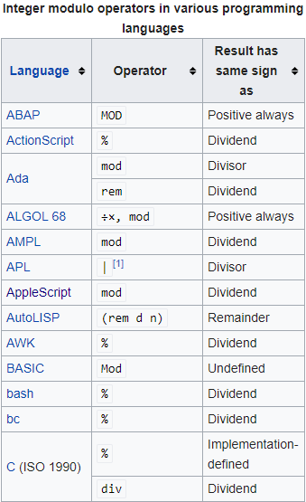 负数究竟是如何取模的 知乎