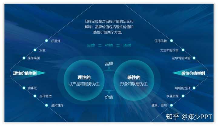 如何做好一份出色的ppt? - 知乎
