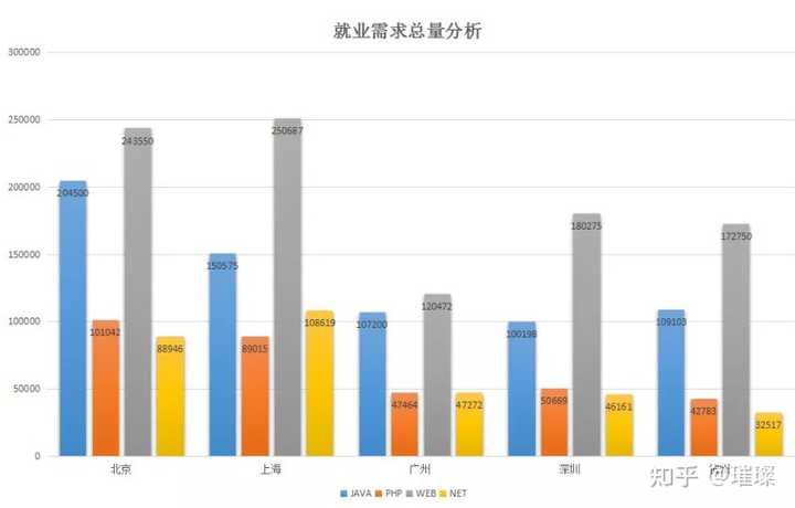 Web 前端怎样入门？插图