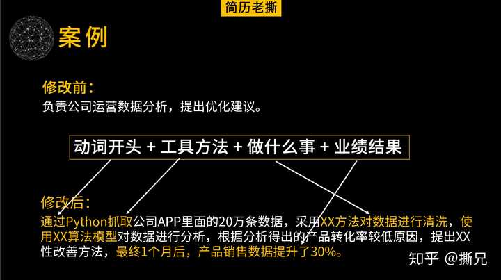 我们来看具体案例分析。修改前的例子最大问题在于，做数据分析居然没有