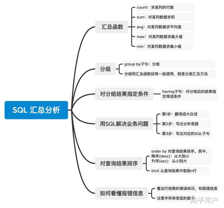 学好了SQL语言能用来干什么？ - 知乎