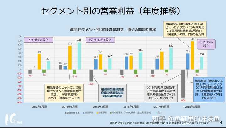 如何看待wit 不再制作 进击的巨人 知乎 如何看待wit 不再制作 进击的巨人 知乎