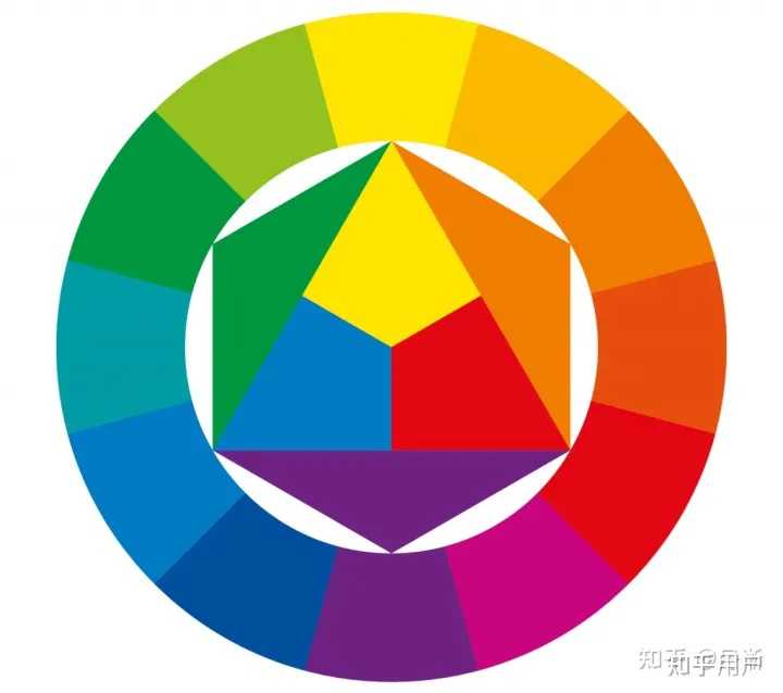 为什么人们会把蓝色跟纟罙色统称为cyan? - 知乎