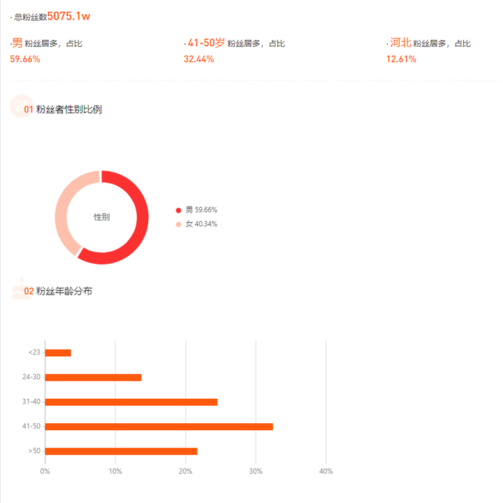 快手创作者必看！掌握数据思维，提升作品互动与流量的秘诀