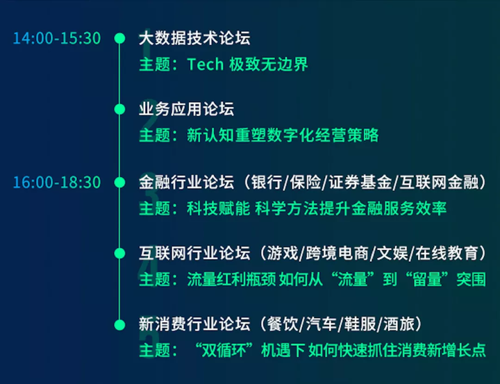 大数据用数据怎么用_会议模板怎么用？  第1张