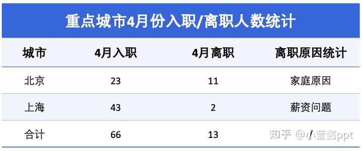 ppt怎么加表格