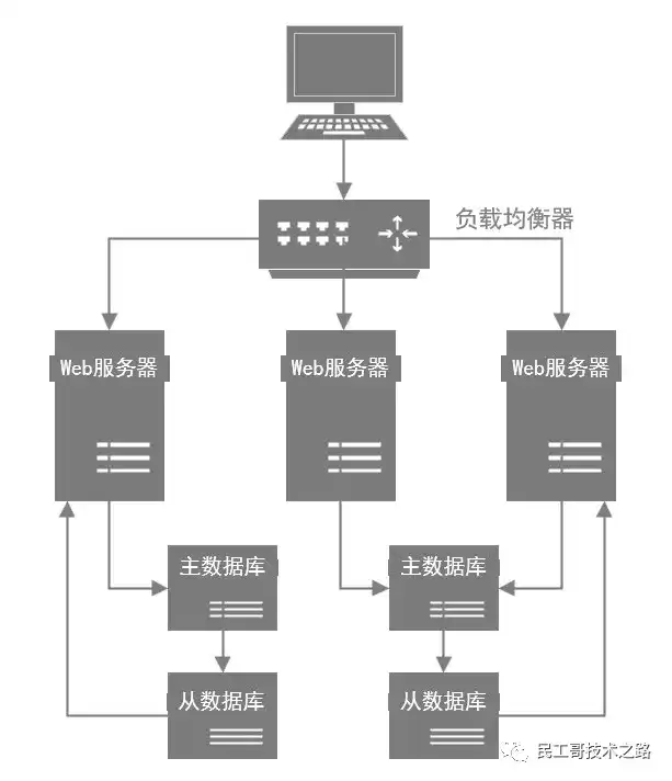如何有效利用Discuz数据库方法进行数据管理与优化？