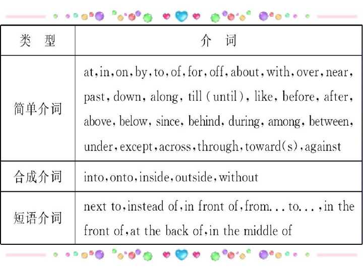 如何更高效地学习英语介词 知乎