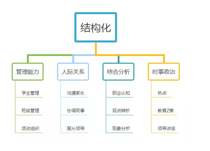 教学测试设计_测试教案怎么写_测试题教案怎么写