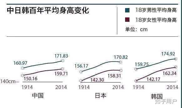 韩国人均gdp 5年内将超过日本 靠的是什么 知乎 韩国人均gdp 5年内将超过日本 靠的是什么 知乎