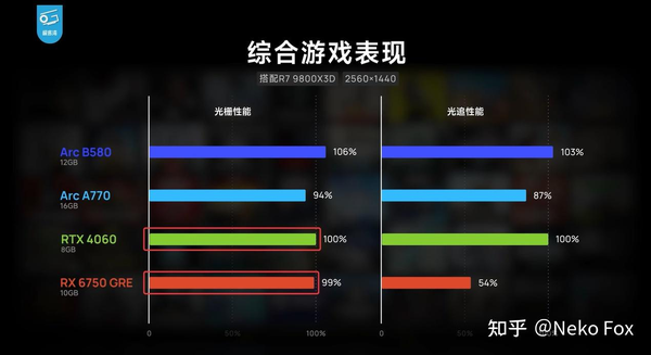 如何看待Intel B580显卡需求飙升现象？缩略图