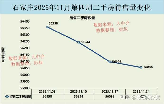 石家庄是怎样的一个城市？ - 知乎