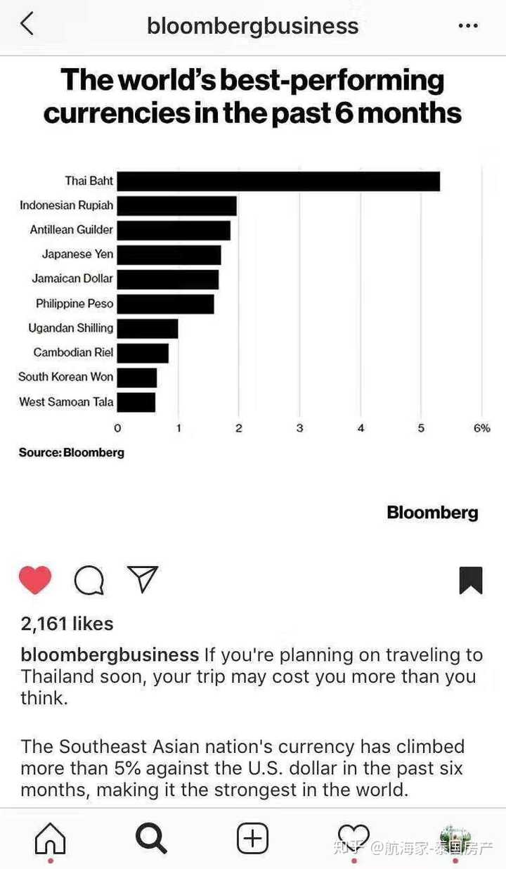 未来几年泰铢走势如何？ - 航海家-泰国房产的回答- 知乎