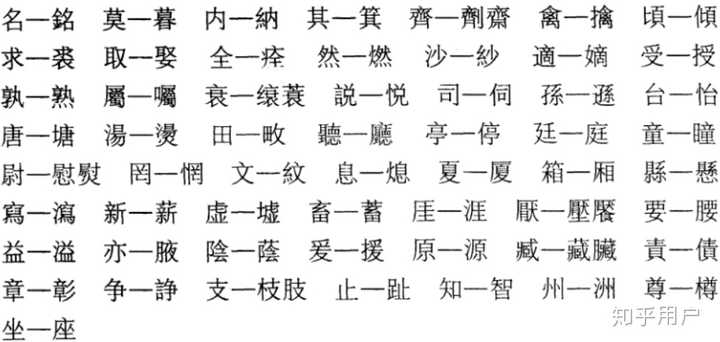 如何區別古今字、異體字、通假字? - 知乎