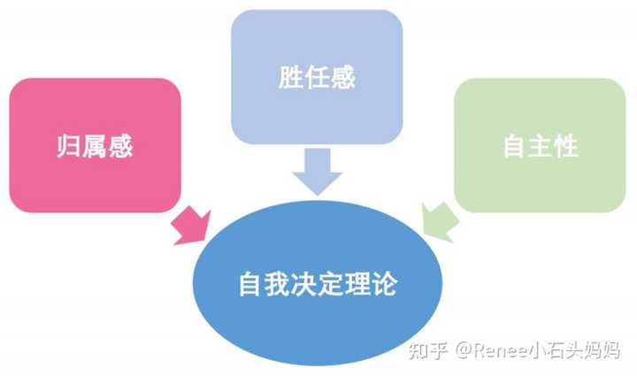 孩子的内驱力以及主动学习的能力,是怎样在日常生活中逐渐培养的? - 知乎