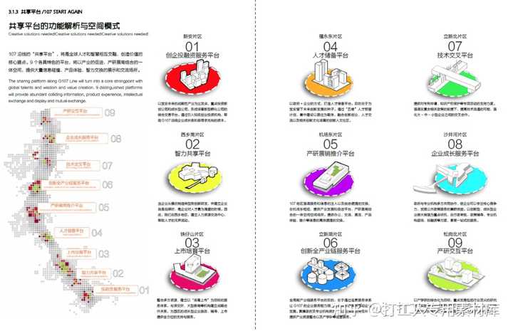 有哪些优秀的现代城市中心区城市设计的案例? - 知乎