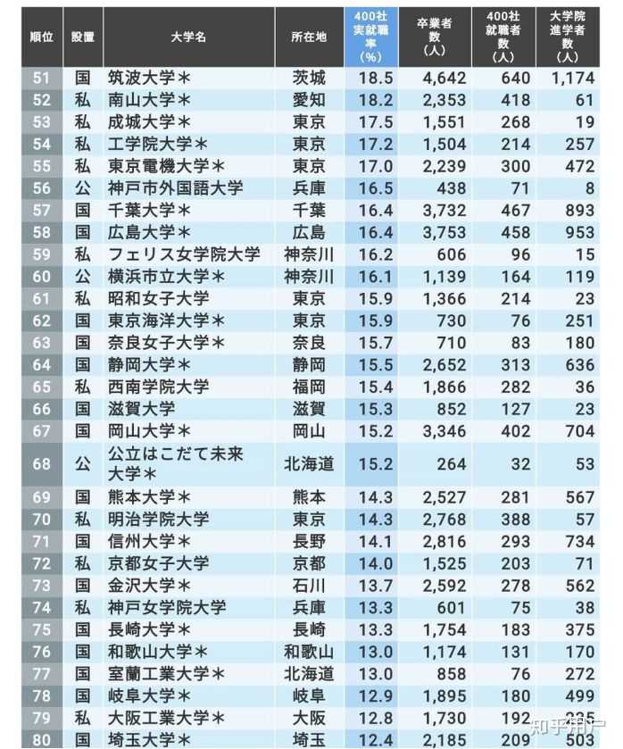 日本地方帝大毕业后就职是一种怎样的体验 知乎