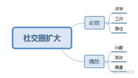 社会教育机会成本 教育机会成本解释 接受教育的机会成本