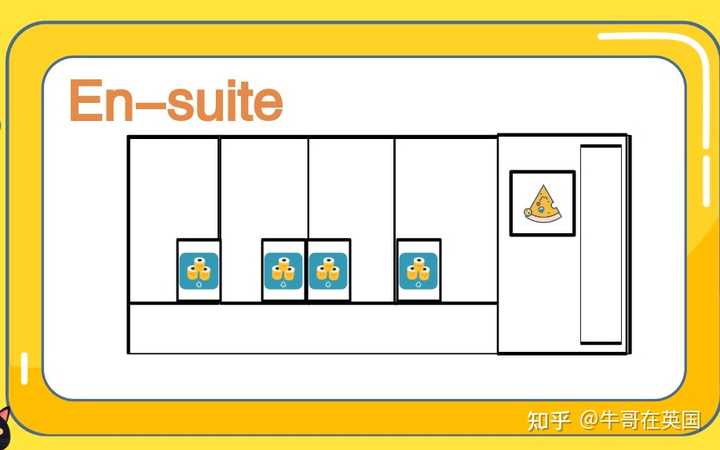 英国宿舍类型apartment Ensuite Single Studio 有什么区别 知乎 英国宿舍类型apartment Ensuite Single Studio 有什么区别 知乎