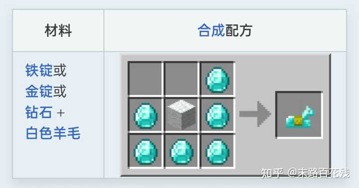 Minecraft中有哪些被遗忘的合成表 知乎