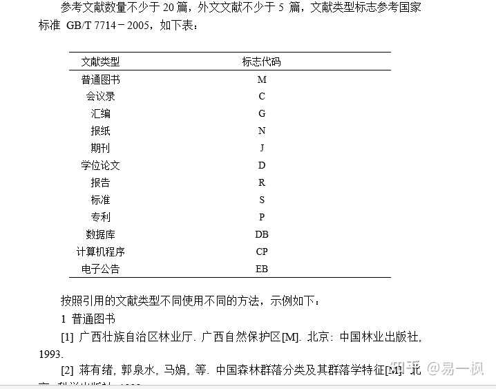 参考文献参考的是《诸子集成》中的《荀子集解》怎么写？属于什么类型的文献啊？ 知乎