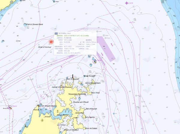 伊朗称霍尔木兹海峡已关闭，将打击所有试图通过的船只，有什么深层目的？霍尔木兹海峡有多重要？
