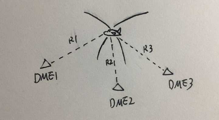请问NDB、VOR、DME、TACAN台功能的区别？ - 知乎