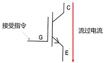 日常生活中提到的 电 指的是电压还是电流 或者两者都涉及 知乎