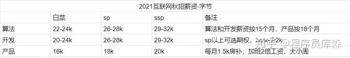 22 年校招 最值得加入的互联网公司有哪些 知乎