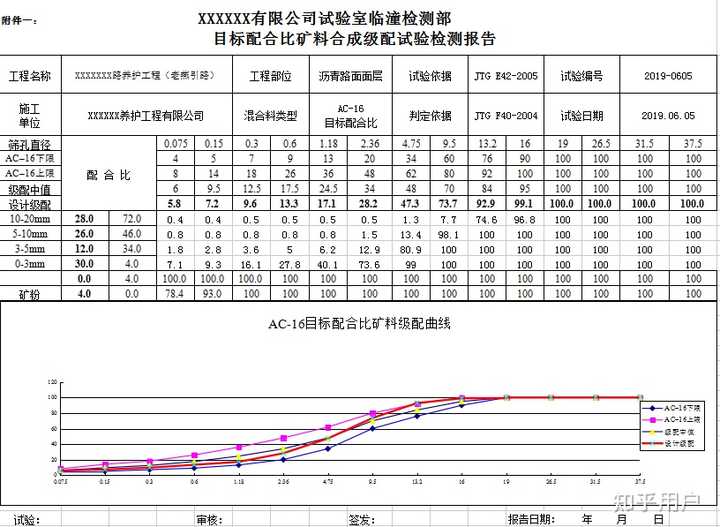 沥青混合料如何进行配比设计？ - 知乎