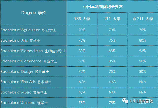 怎么去国外上本科？难吗？