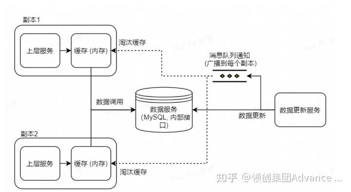 如何在MySQL数据库中进行有效的分析与设计以优化添加数据的过程？