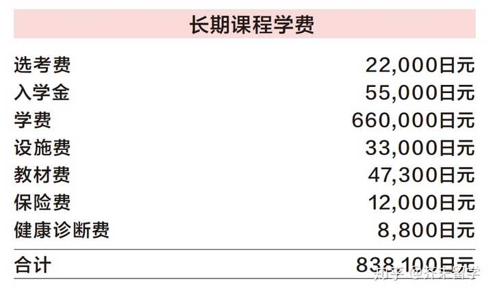 Jcli日本语学校 这所语言学校怎么样 知乎