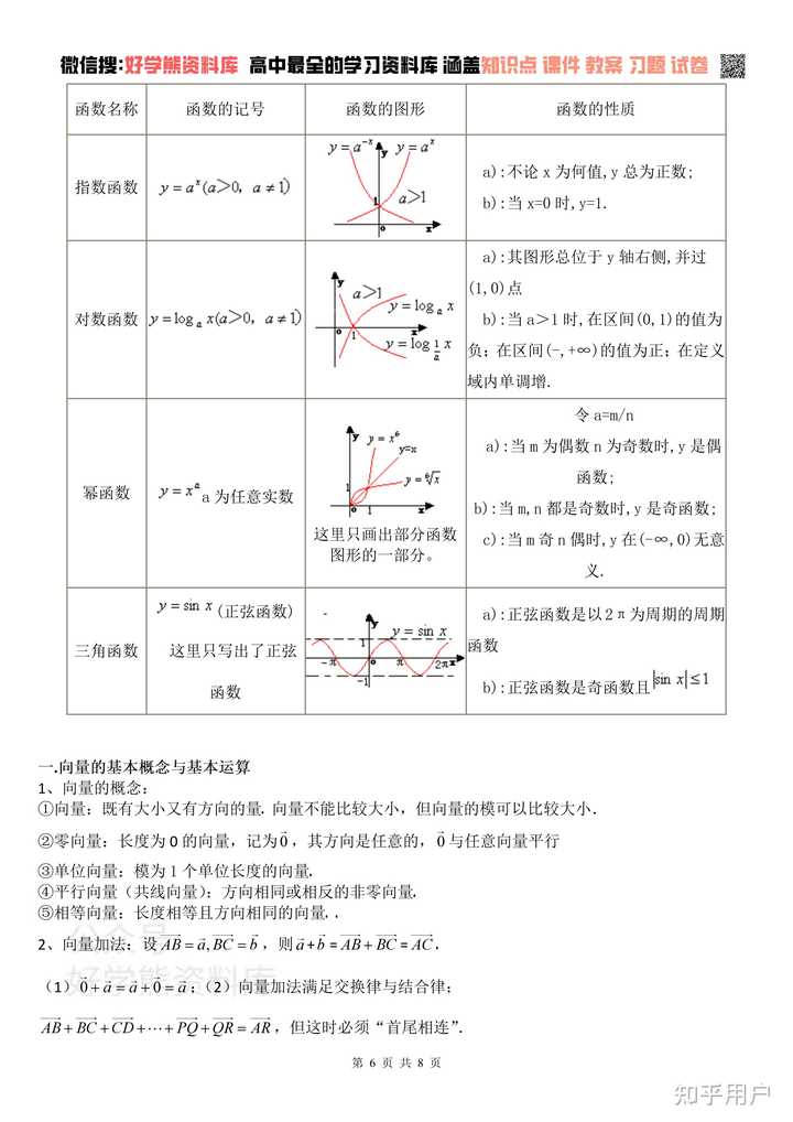 高一数学都学哪些知识点? - 知乎