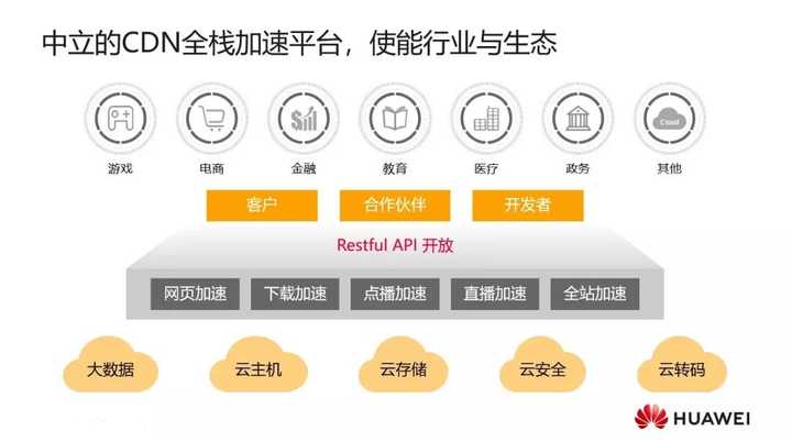 中标CDN是什么？有何特别之处？