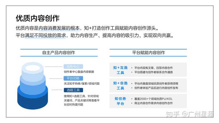 如何在知乎上做广告？