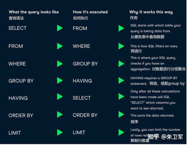 sql是什么，通俗的说，太专业听不懂？ - 知乎