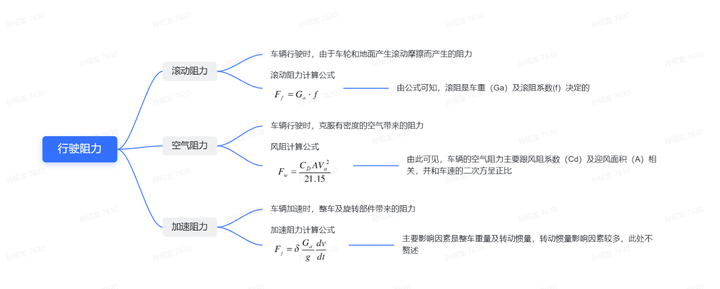 新能源车企都在比拼的风阻系数有多大作用？ - 知乎