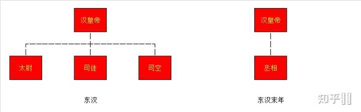 中国古代丞相(宰相)名称是怎么演变的? - 知乎