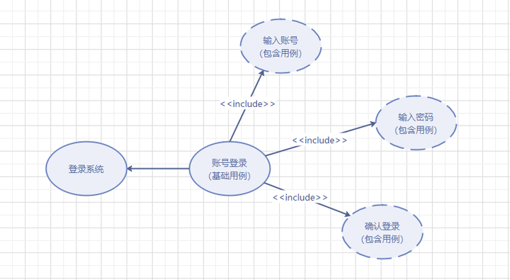 系统架构图怎么画？ - 知乎