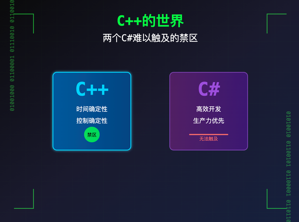哪些领域必须用c++而不是c#?
