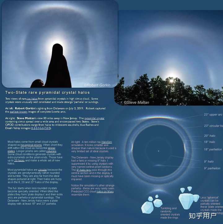 什么是「幻日」,这一自然现象是如何形成的? - 知乎