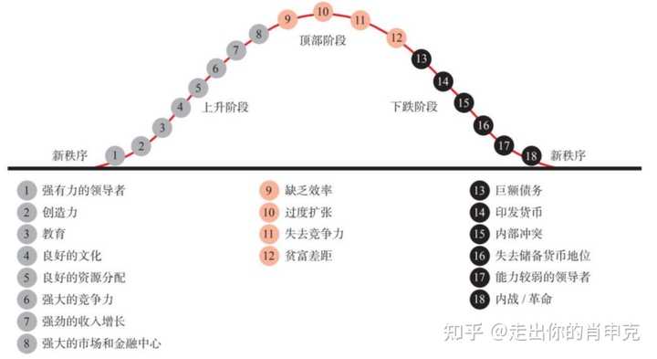 《原则2》PDF电子书 瑞·达利欧全新作品 原则 应对变化中的世界秩序 瑞·达利欧 著? - 知乎