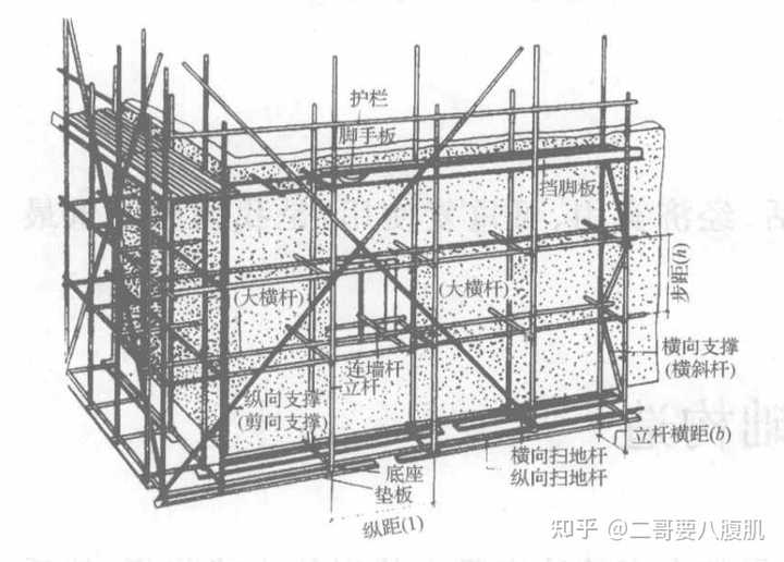 什么是脚手架纵向水平杆和横向水平杆? - 知乎
