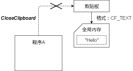 电脑复制粘贴背后发生了什么 Supersodasea 的回答 知乎 电脑复制粘贴背后发生了什么 Supersodasea 的回答 知乎