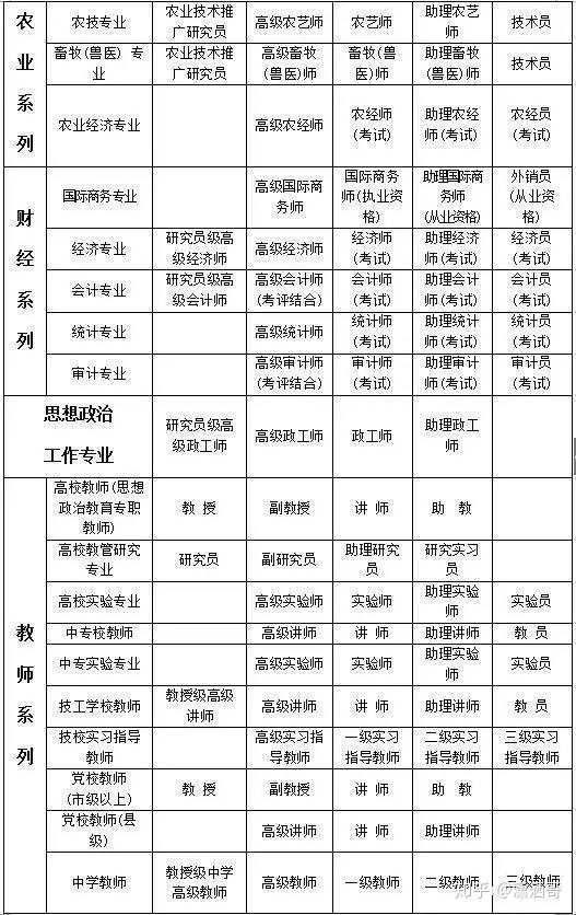 2000年以前的中级经济师证如何查询_中级礼仪师证有用吗_中级西点师证有用吗