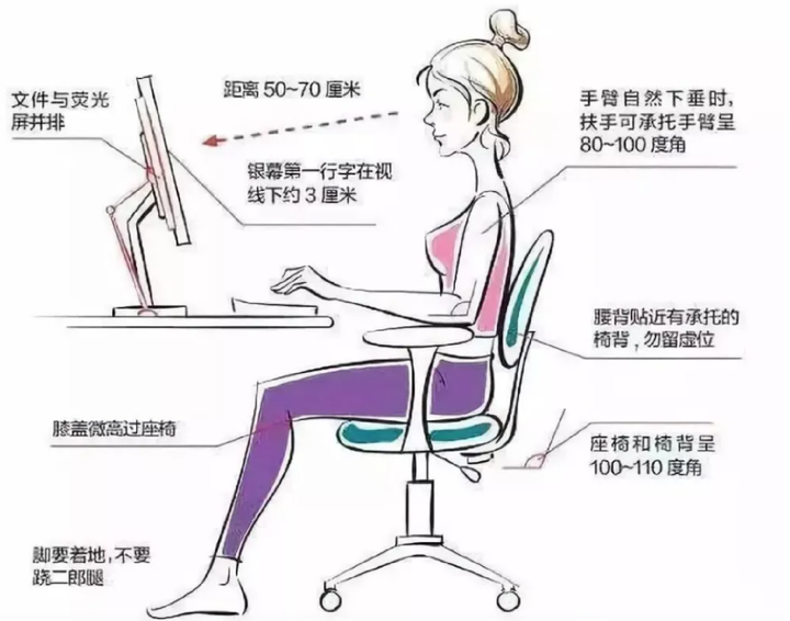 挺直腰背的坐姿明明是正确的 有益身体健康的 为什么坐久了会不舒服 没有靠背 知乎