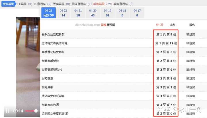 现在淘宝还可以通过刷单提高排名吗？
